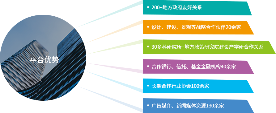 平台优势
