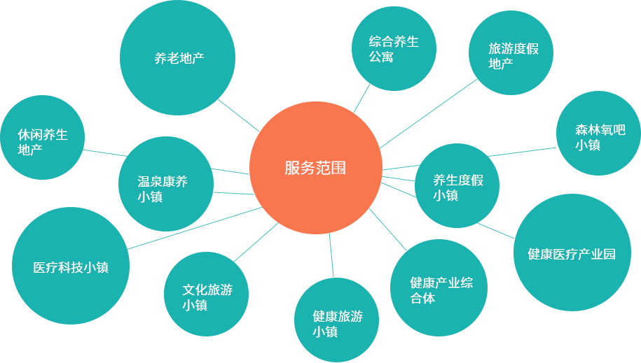 前瞻服务