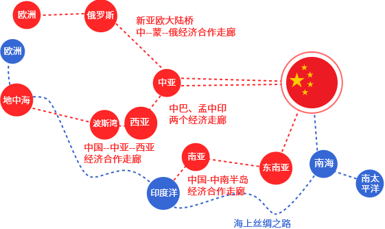 六廊