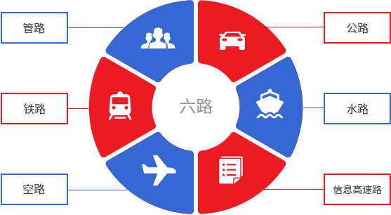 六路